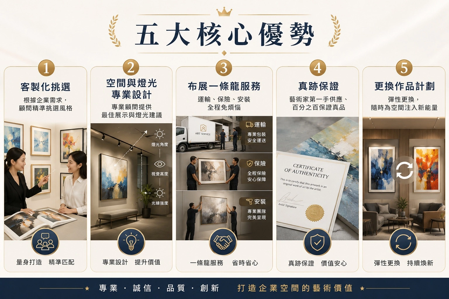 師子王藝術分享企業藝廊五大核心優勢